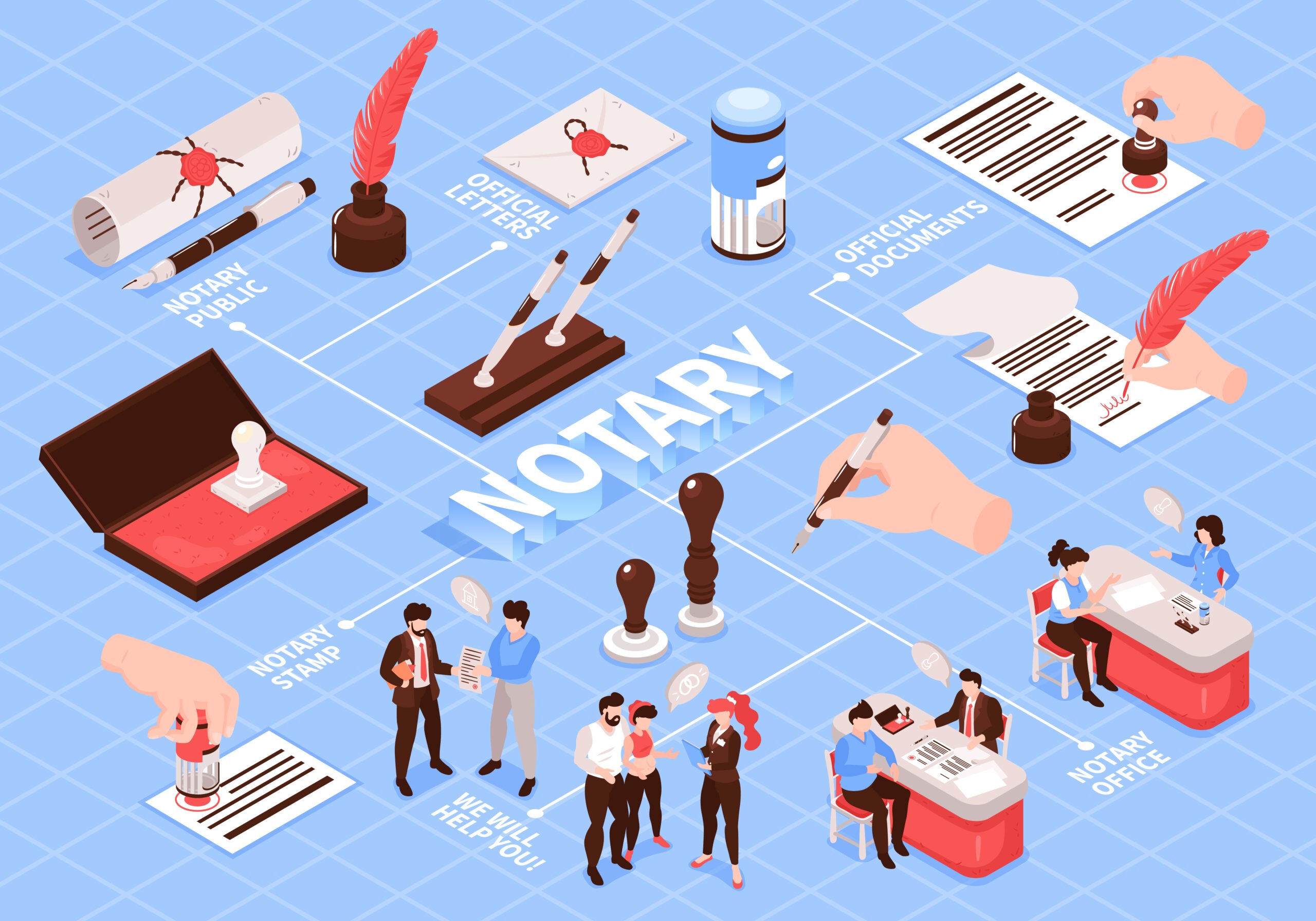 Flexible Document Services From traveling mobile notary near me Pine Beach NJ